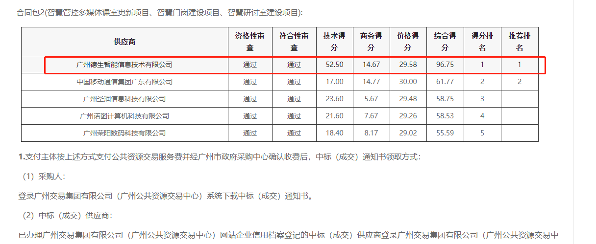 js555888金沙老牌官网喜提大标！ 智慧校园一卡通，助力广州市技师学院校园信息化建设